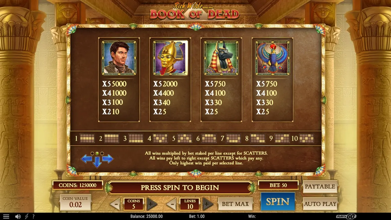 Skärmkarta: paytablen i Book of Dead
